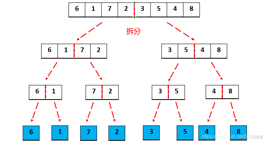 数据结构-二叉树纲领篇_归并排序_02
