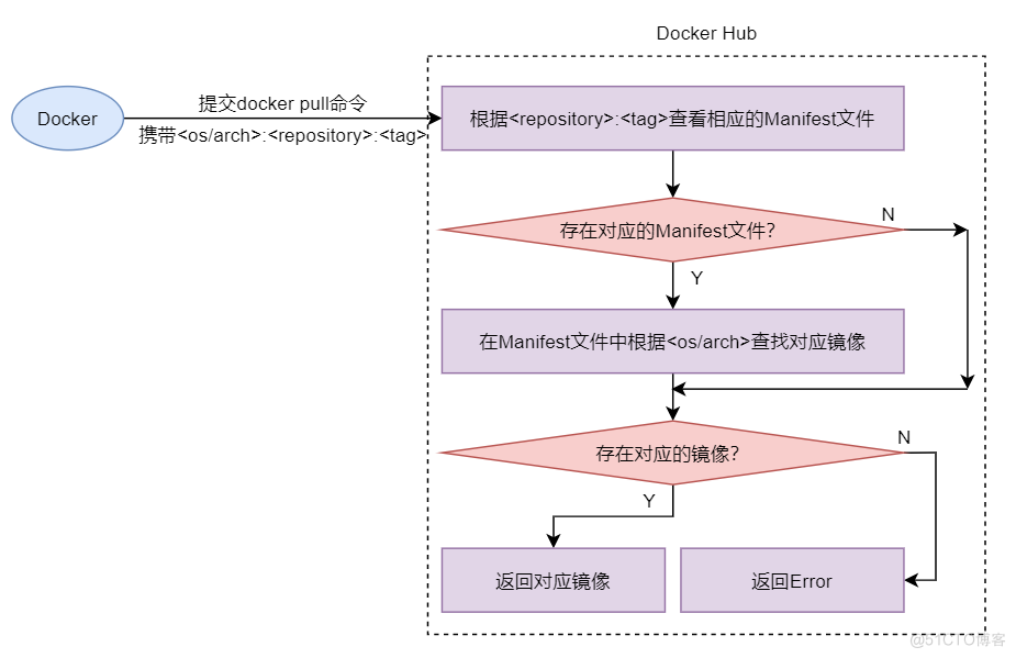 动力节点Docker深入浅出教程—Docker镜像_docker_40