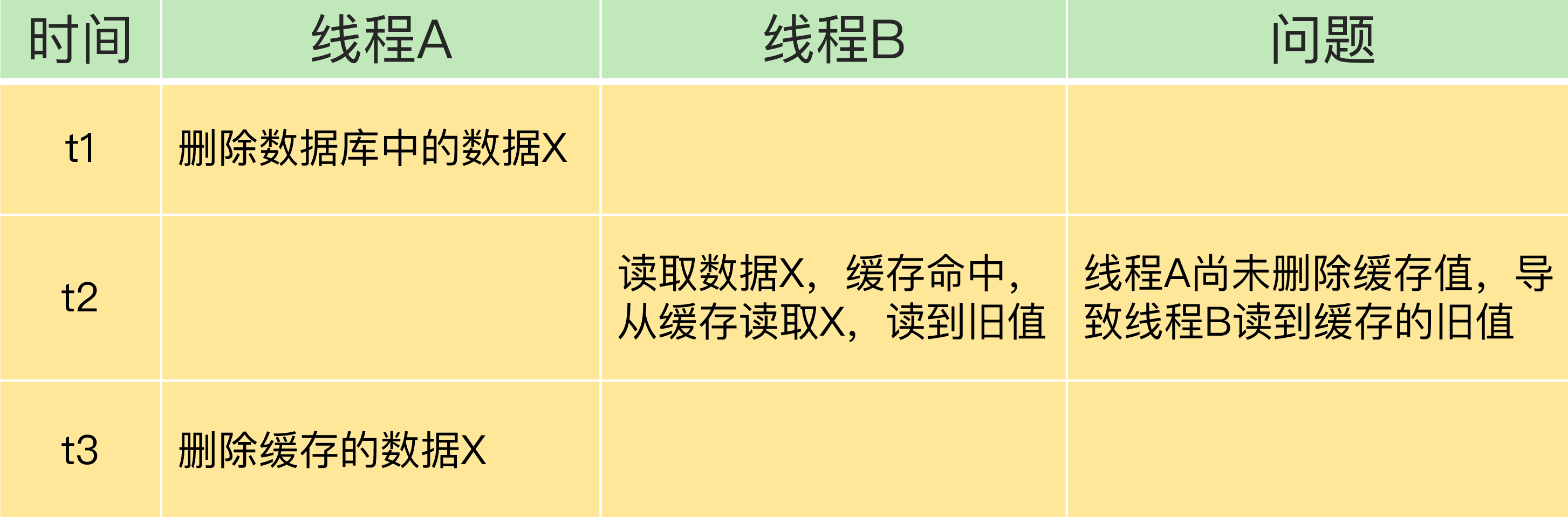 缓存 数据库 redis redis缓存和数据库_redis_04