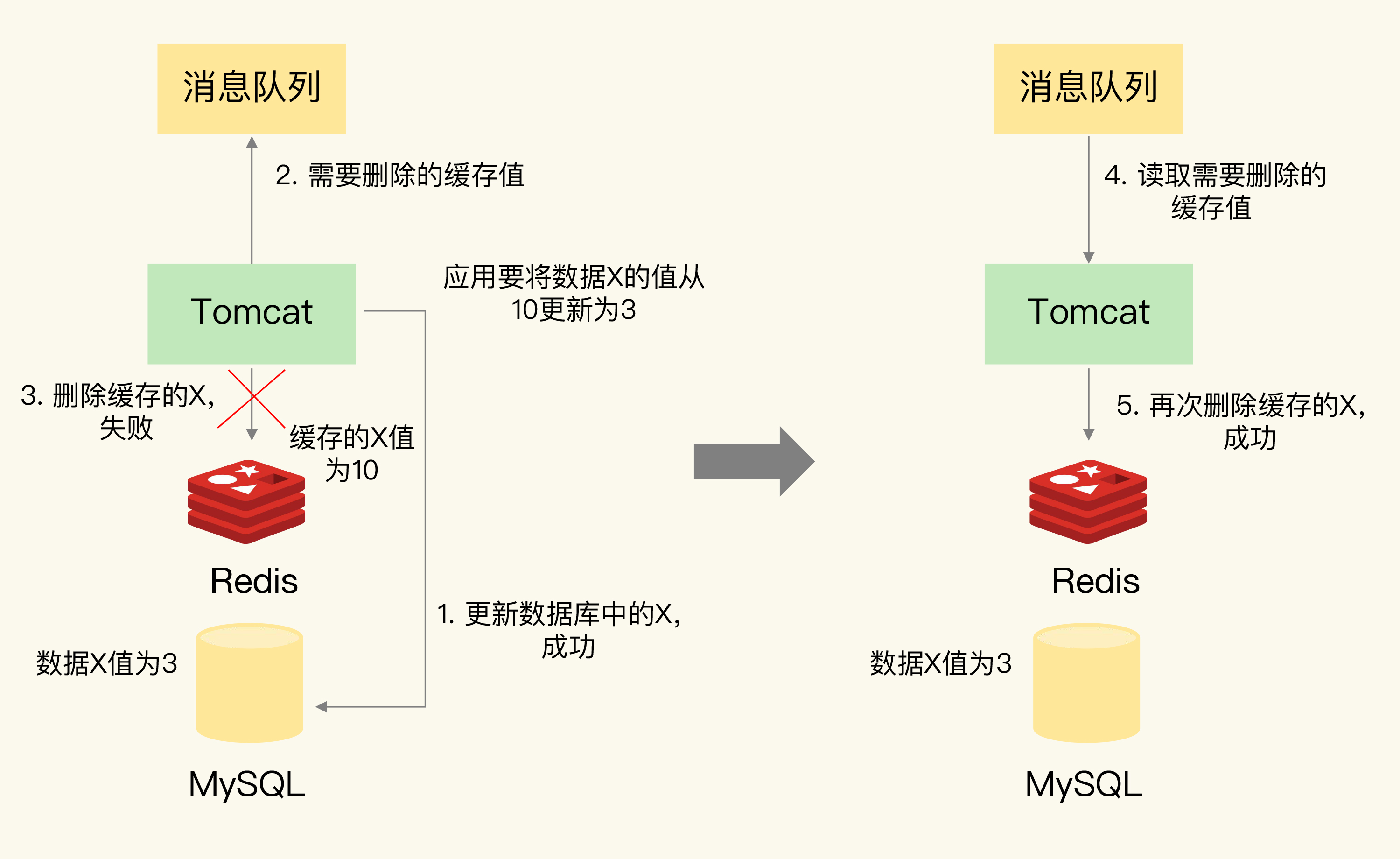 缓存 数据库 redis redis缓存和数据库_数据库_02