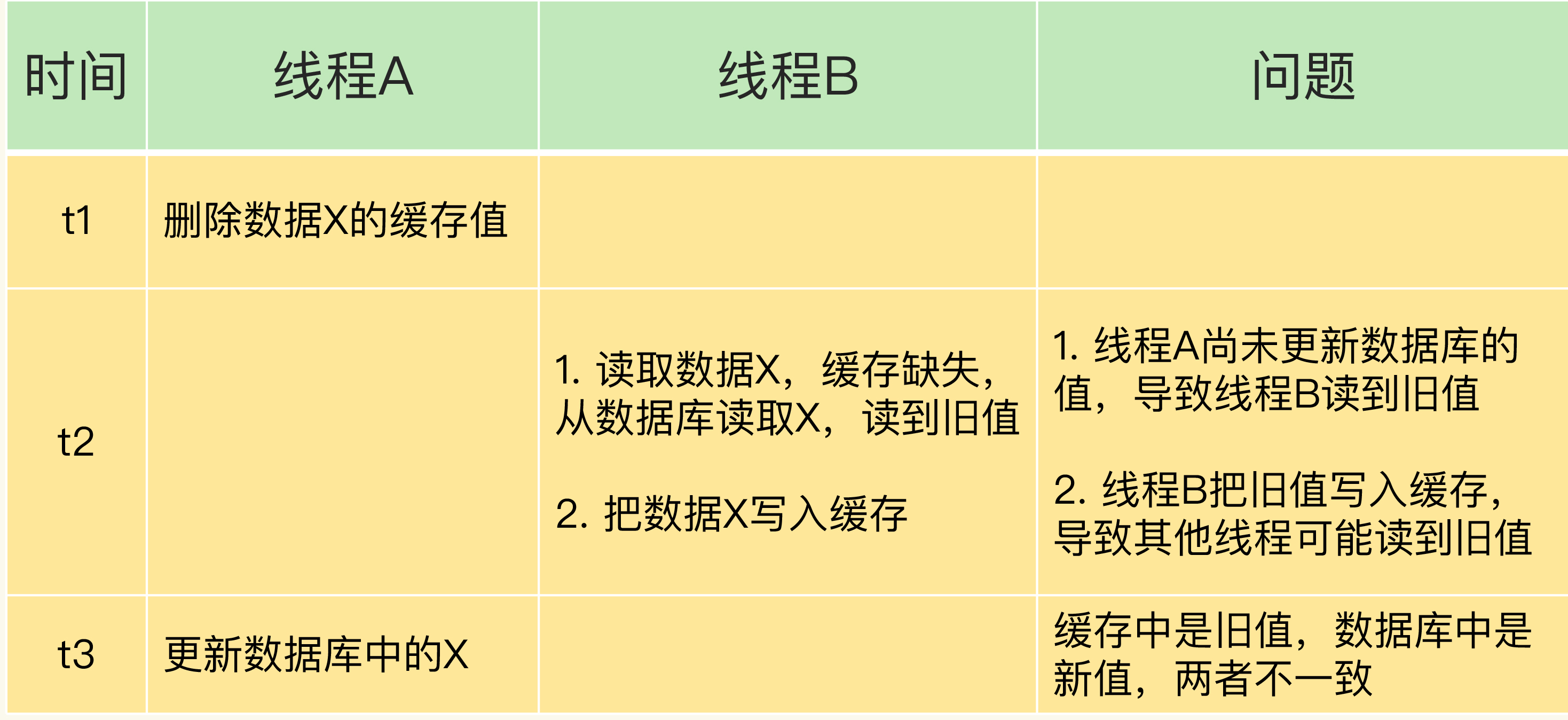 缓存 数据库 redis redis缓存和数据库_java_03