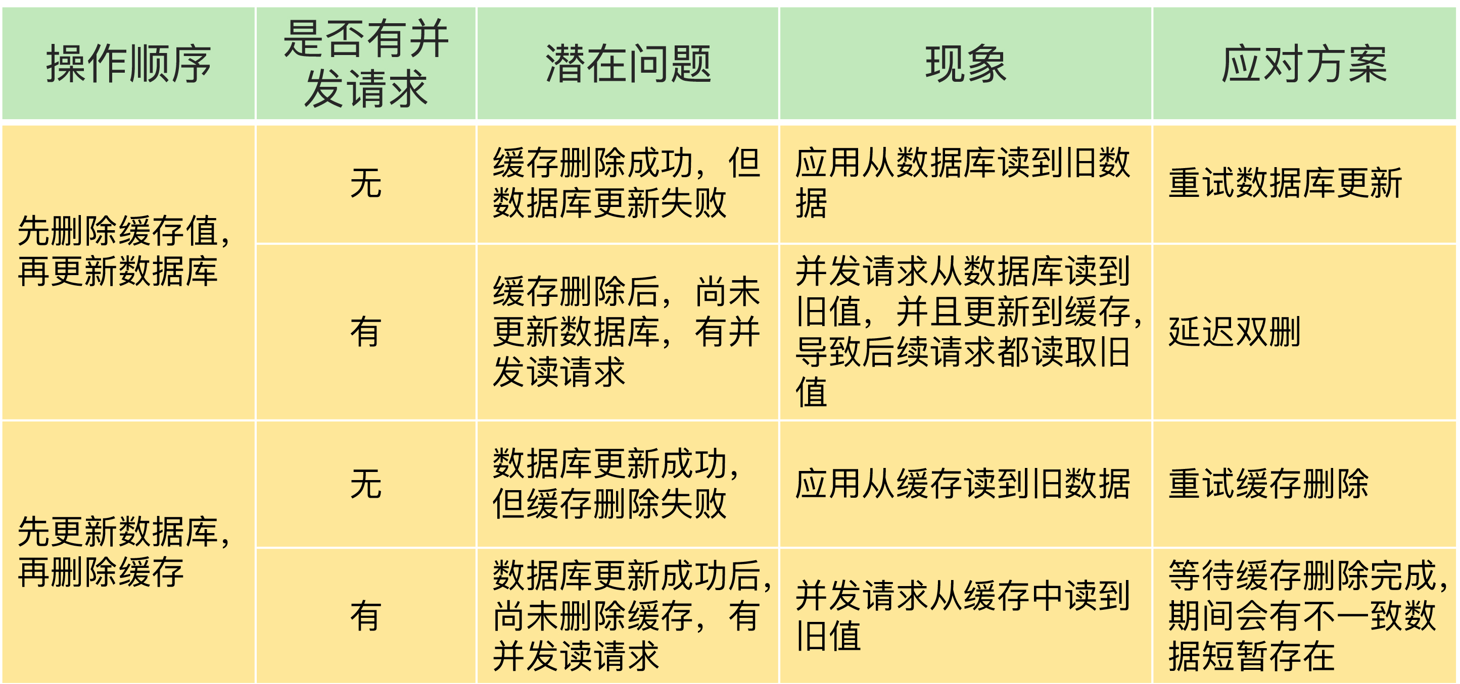 缓存 数据库 redis redis缓存和数据库_mysql_05