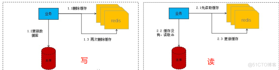 mangdb数据放入redis redis从数据库加载数据_mangdb数据放入redis