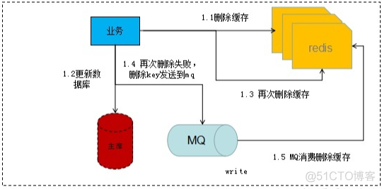 mangdb数据放入redis redis从数据库加载数据_数据_02