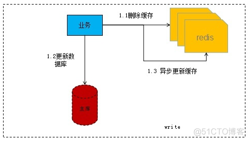 mangdb数据放入redis redis从数据库加载数据_缓存_04