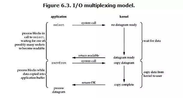 redis 最大存储量优化 redis最大吞吐量_单线程