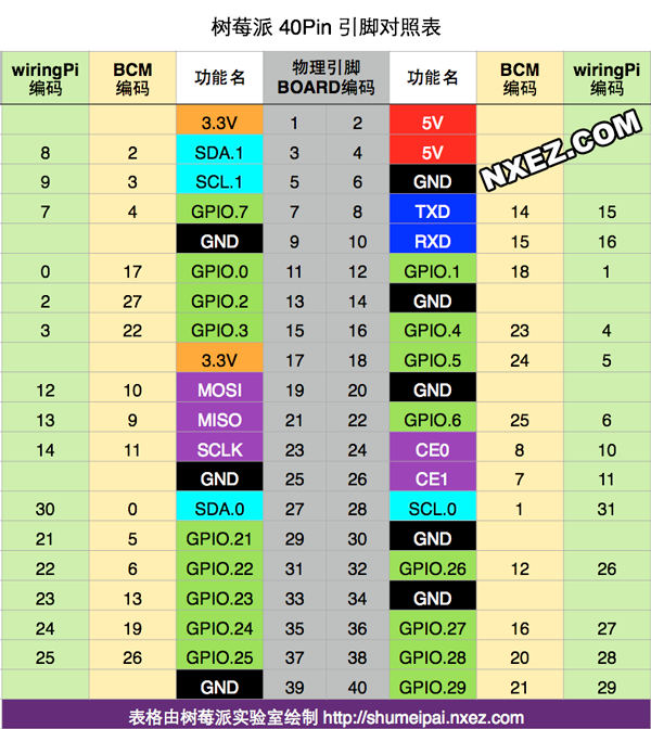 树莓派安装redis 树莓派安装wiringpi_树莓派安装redis_02