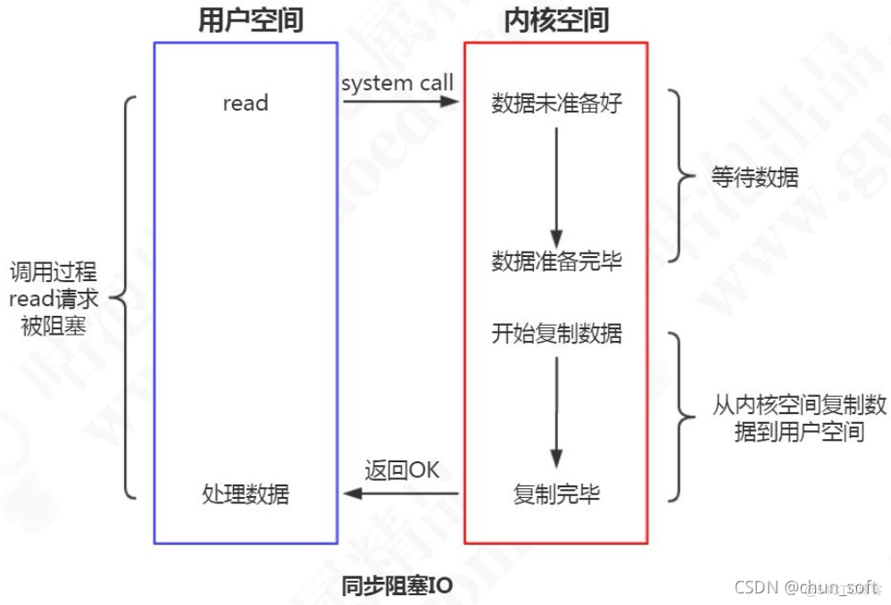 redis实现消息推送 redis消息机制_内存回收_12