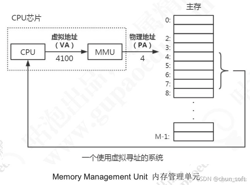 redis实现消息推送 redis消息机制_Redis事务_07