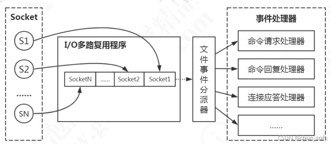 redis实现消息推送 redis消息机制_内存回收_13