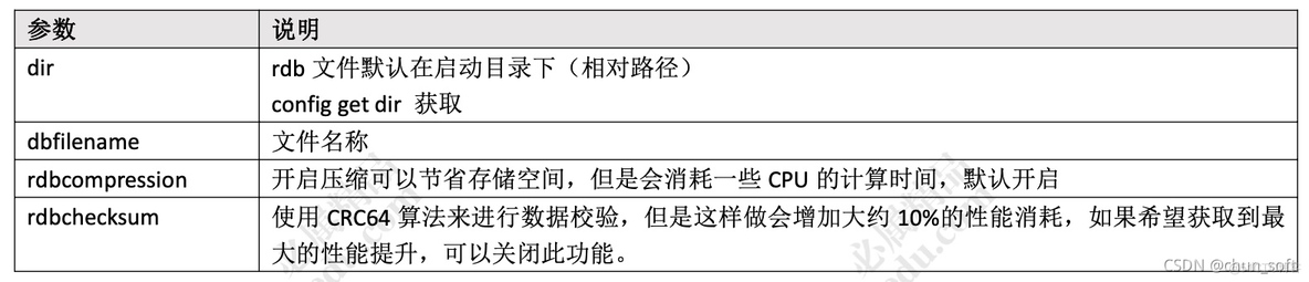 redis实现消息推送 redis消息机制_持久化机制_15