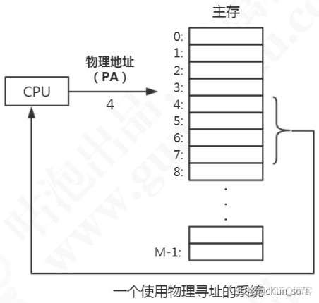 redis实现消息推送 redis消息机制_java_06