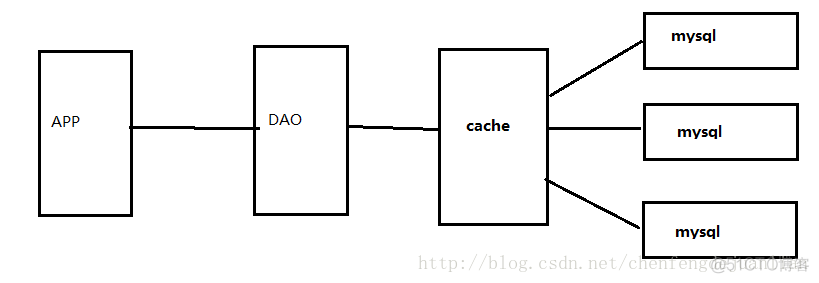 redis 当数据库用 redis能当数据库用吗_数据库_02