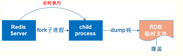 redis 硬盘存储 redis磁盘_持久化