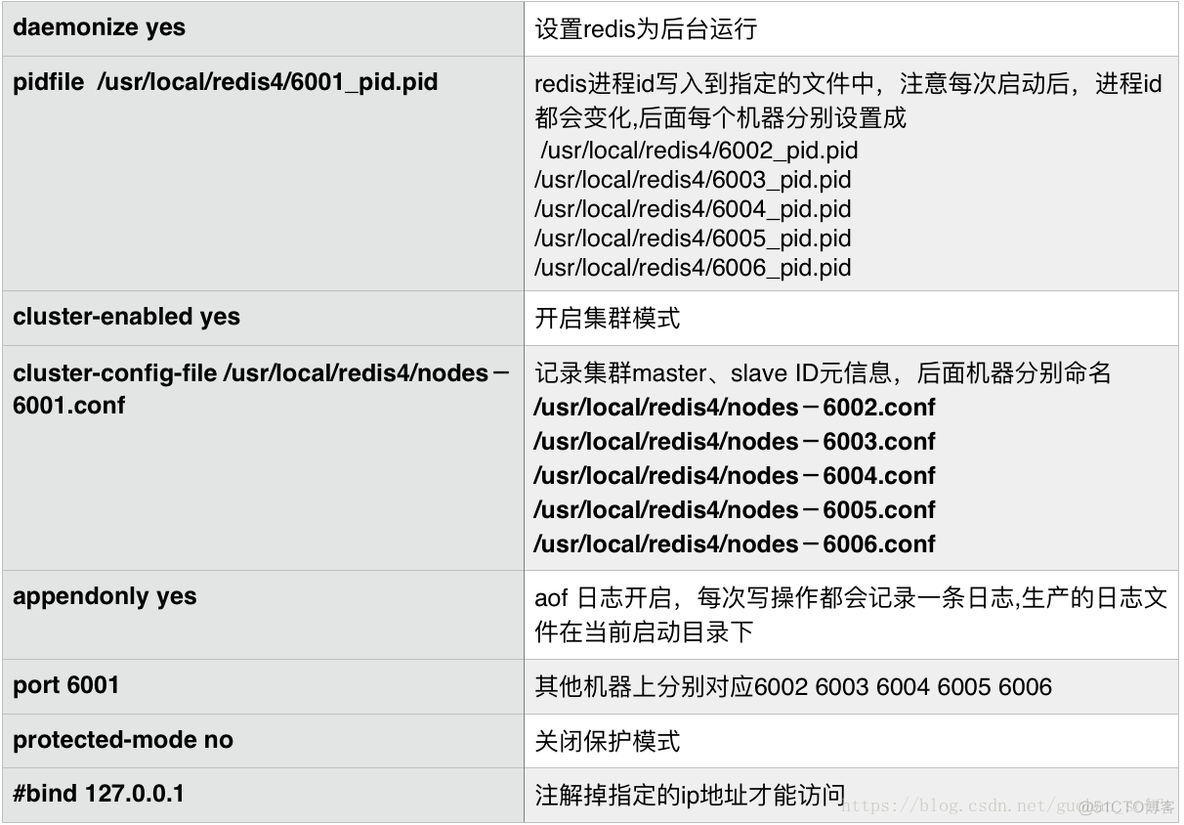 redis搭建集群 redis4.0集群搭建_redis4集群搭建_03