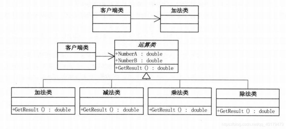 架构简单原则 架构六大基本原则_ci