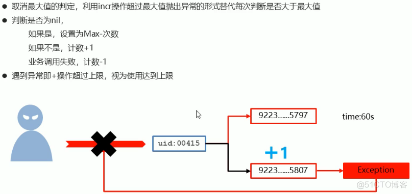 redis 值加1 redis 每次加1_解决方案_03