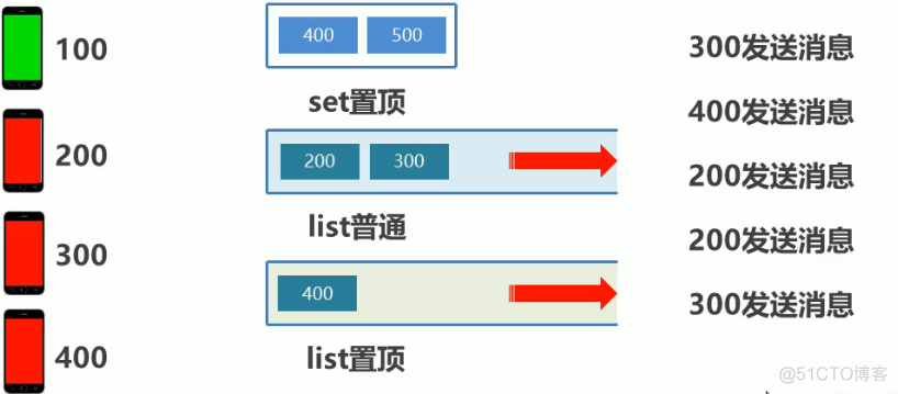 redis 值加1 redis 每次加1_数据类型_05