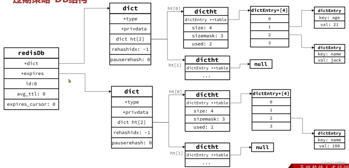 redis 内存分配机制 redis的内存机制_Redis_03