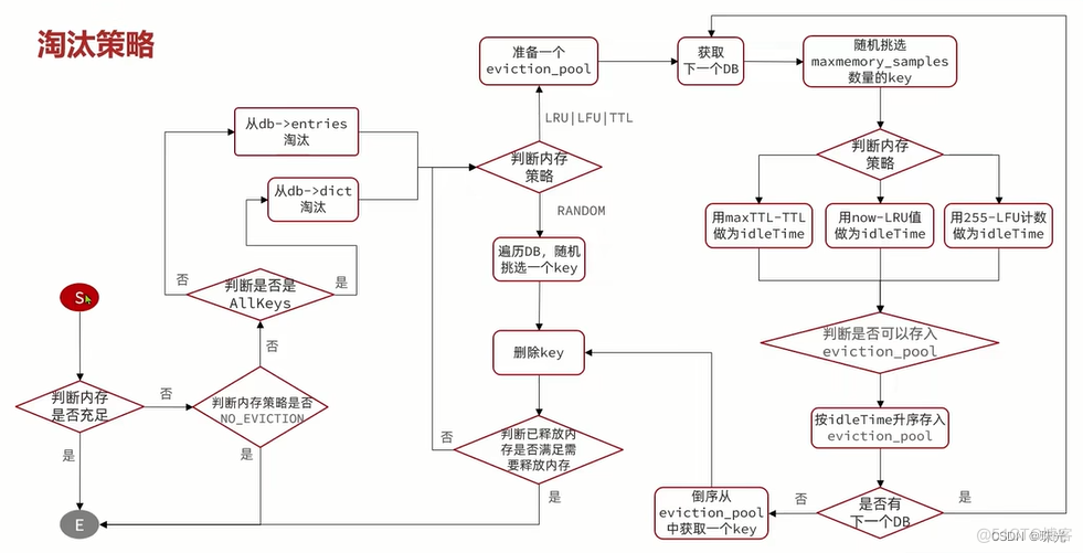 redis 内存分配机制 redis的内存机制_配置文件_06