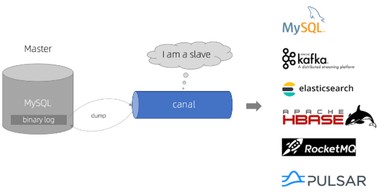 redis 数据一致性 Redis数据一致性canal_json_02