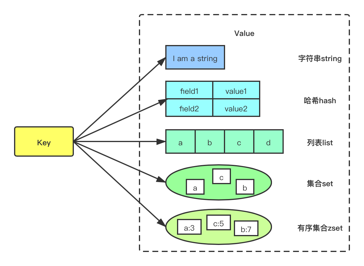 redis 读取set redis 读取一组数据_字符串