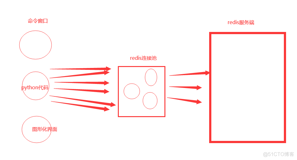 redis前端启动 前端 redis_redis前端启动_39