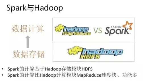 spark需要redis 运行spark需要hadoop和hdfs吗_应用程序