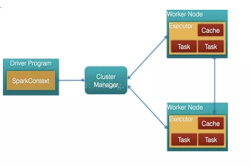 spark需要redis 运行spark需要hadoop和hdfs吗_spark需要redis_03