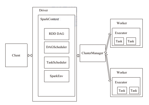 spark需要redis 运行spark需要hadoop和hdfs吗_spark需要redis_04