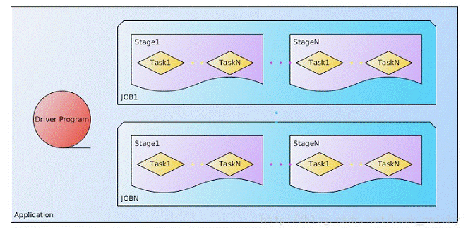 spark需要redis 运行spark需要hadoop和hdfs吗_数据_07