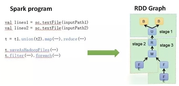 spark需要redis 运行spark需要hadoop和hdfs吗_应用程序_08