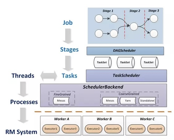 spark需要redis 运行spark需要hadoop和hdfs吗_应用程序_10