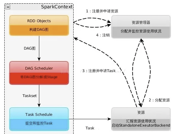 spark需要redis 运行spark需要hadoop和hdfs吗_数据_11