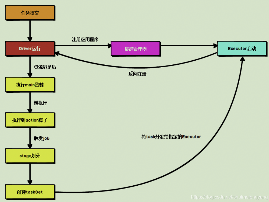 spark需要redis 运行spark需要hadoop和hdfs吗_应用程序_12