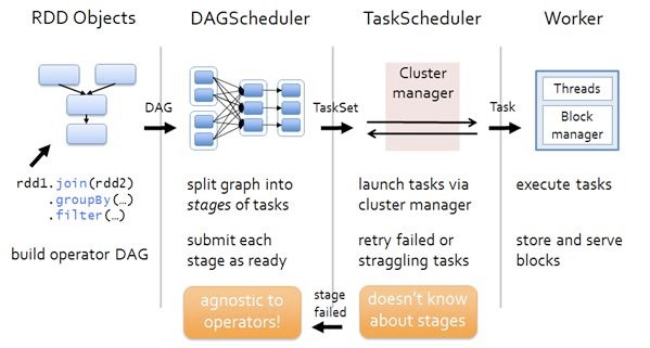 spark需要redis 运行spark需要hadoop和hdfs吗_spark需要redis_13