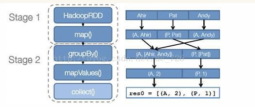 spark需要redis 运行spark需要hadoop和hdfs吗_Hadoop_15