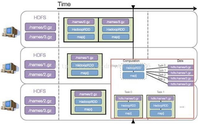 spark需要redis 运行spark需要hadoop和hdfs吗_Hadoop_16