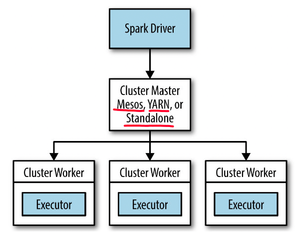 spark需要redis 运行spark需要hadoop和hdfs吗_Hadoop_17