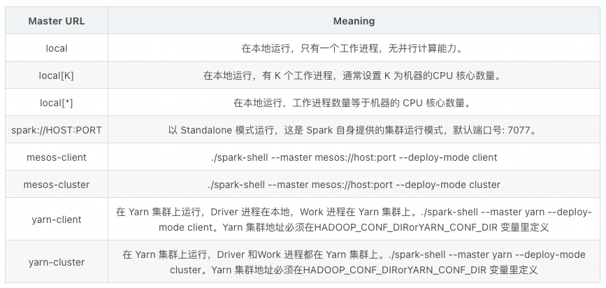 spark需要redis 运行spark需要hadoop和hdfs吗_Hadoop_18