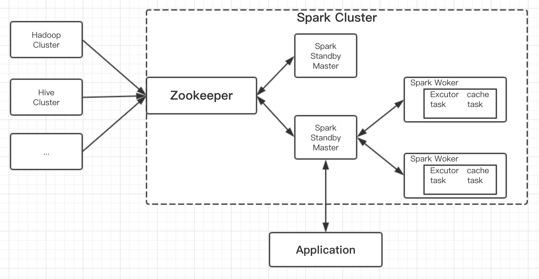 spark需要redis 运行spark需要hadoop和hdfs吗_数据_19