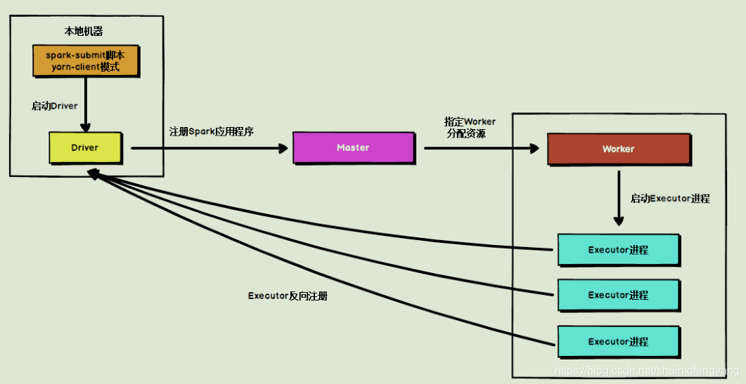 spark需要redis 运行spark需要hadoop和hdfs吗_数据_20