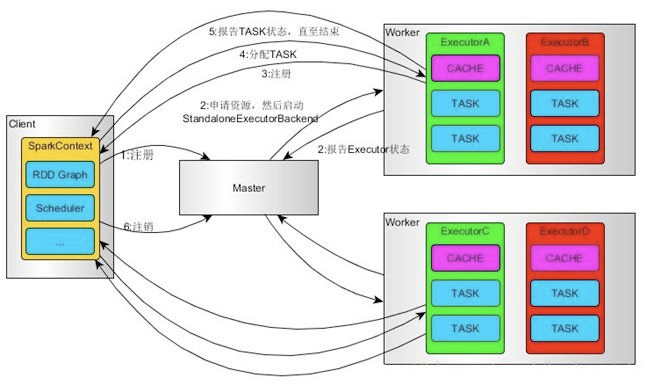 spark需要redis 运行spark需要hadoop和hdfs吗_应用程序_21