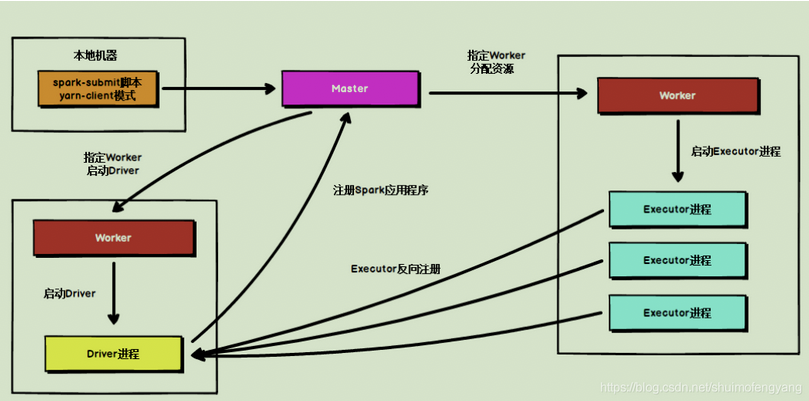 spark需要redis 运行spark需要hadoop和hdfs吗_应用程序_22