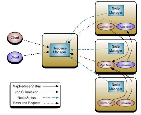 spark需要redis 运行spark需要hadoop和hdfs吗_spark需要redis_23