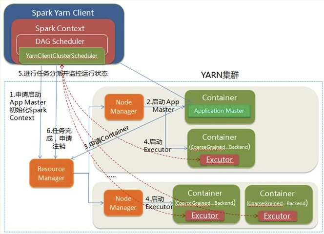 spark需要redis 运行spark需要hadoop和hdfs吗_应用程序_24