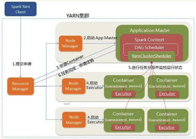 spark需要redis 运行spark需要hadoop和hdfs吗_spark需要redis_25