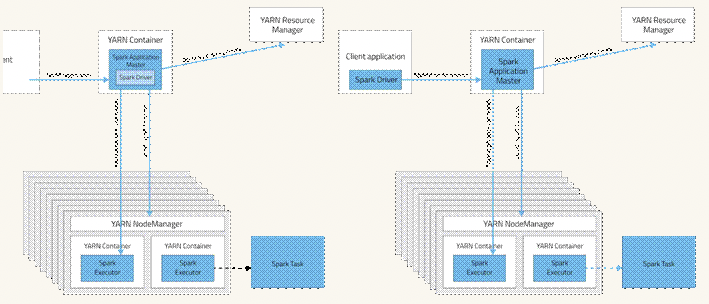 spark需要redis 运行spark需要hadoop和hdfs吗_Hadoop_26