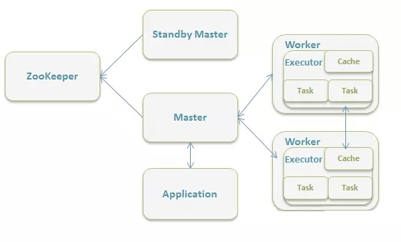 spark需要redis 运行spark需要hadoop和hdfs吗_spark需要redis_27