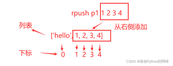 redis  value增减操作 redis的增删改查命令_添加数据_26